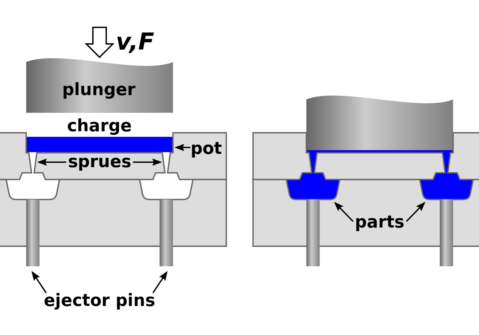 Transfer_molding.svg